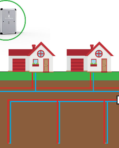 Bro Castell Community Shared Ground Loops