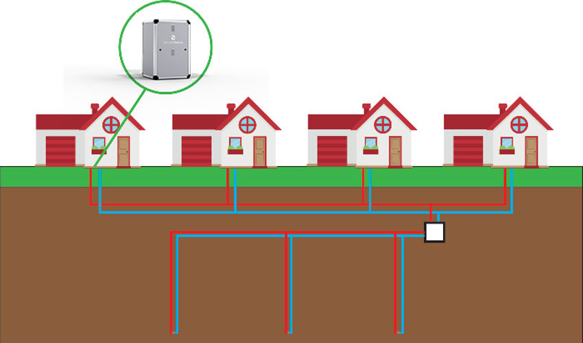 Bro Castell Community Shared Ground Loops